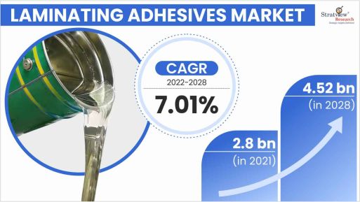 Laminating-Adhesives-Market-Insights